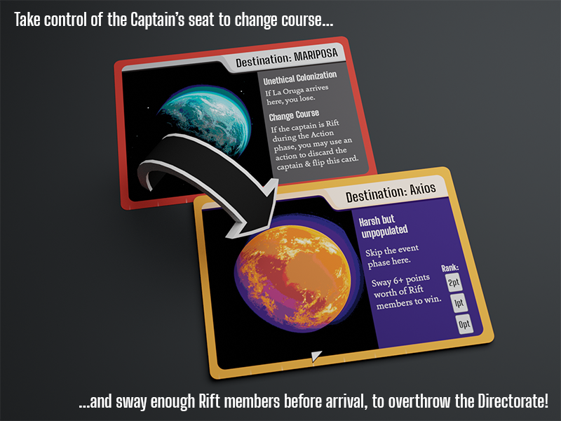 Take control of the Captain's seat to change course, and sway enough Rift members before arrival, to overthrow the Directorate!