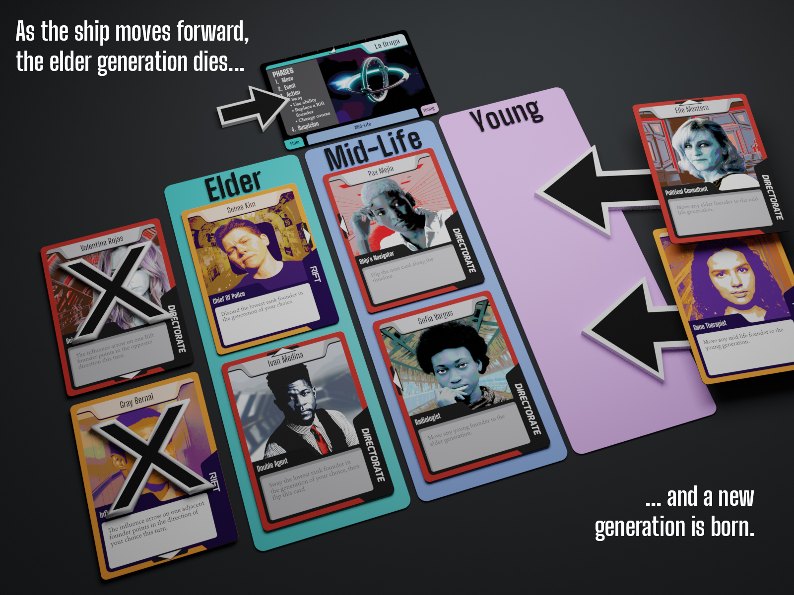 As the ship moves forward, the elder generation dies and a new generation is born.